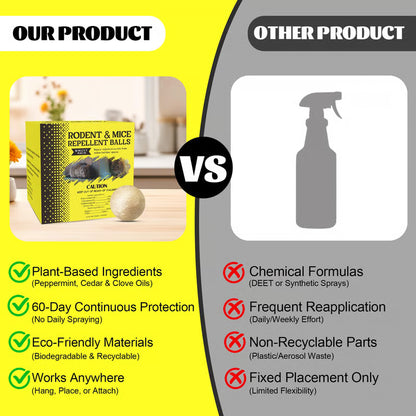 Kitflix Natural Rodent & Mice Repellent Balls Buy 1 get 1 free