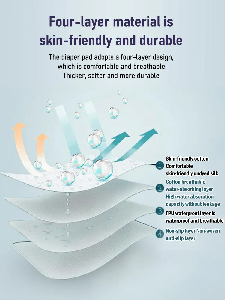 Special Washable Diaper Pad For Adults And The Elderly, 4 Layers (Buy 1 Get 1 Free)