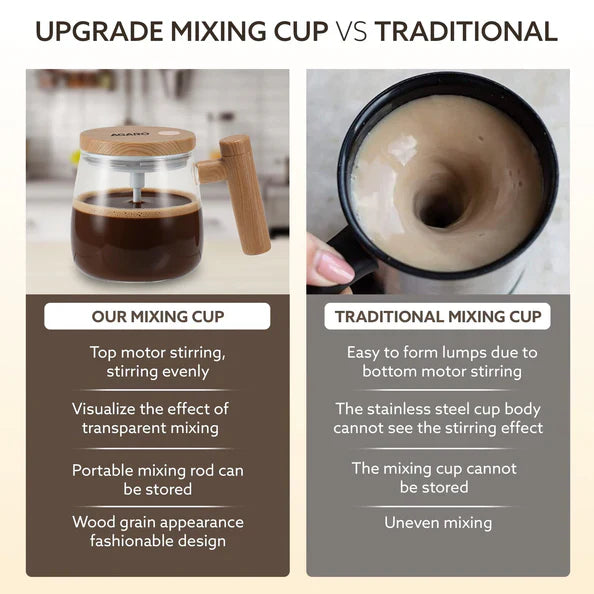 Self Stirring Recharchable Mug.