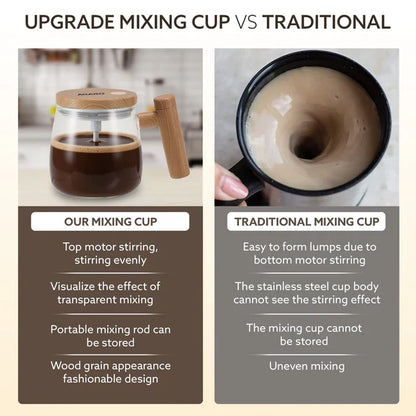 Self Stirring Recharchable Mug.
