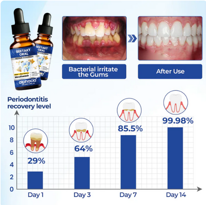 Oral Repair Solution( Buy 1 Get 1 Free)