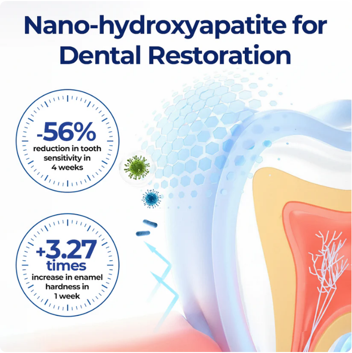 Oral Repair Solution( Buy 1 Get 1 Free)